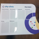City clinic